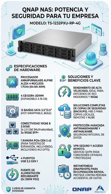 Servidor NAS QNAP TS-1232PXU-RP-4G
